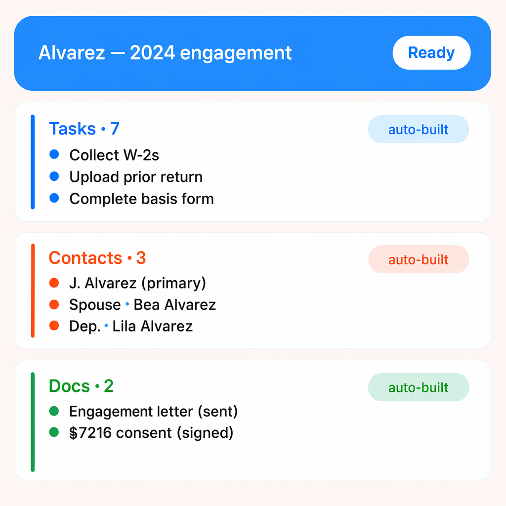 Onboarding that builds the whole engagement in one click